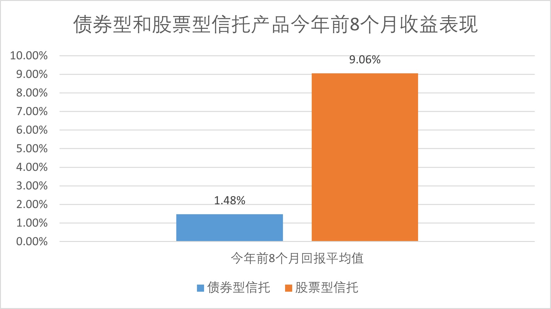 量化多头策略前8月平均回报达30%，百瑞、兴业表现较好