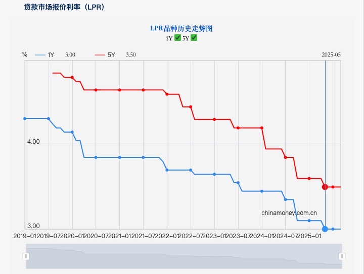 LPR连续4月“按兵不动”，央行表态货币政策立场是支持性的