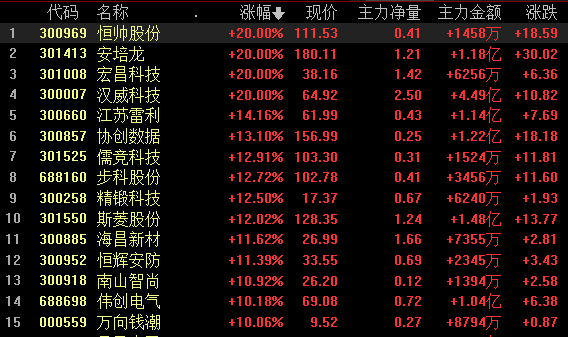 人形机器人，午后大爆发！发生了什么？