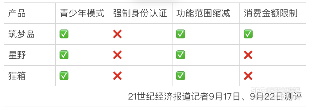 AI频现情感纠纷 国内外产品如何落地未成年人模式？