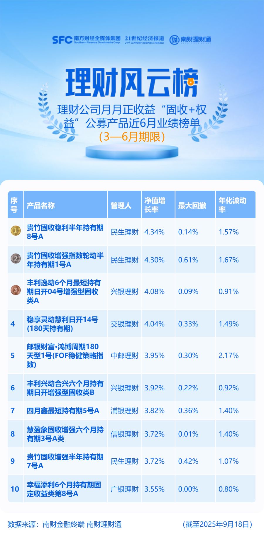 理财公司加大力度发行含权理财，宁银理财成上市公司调研“劳模”