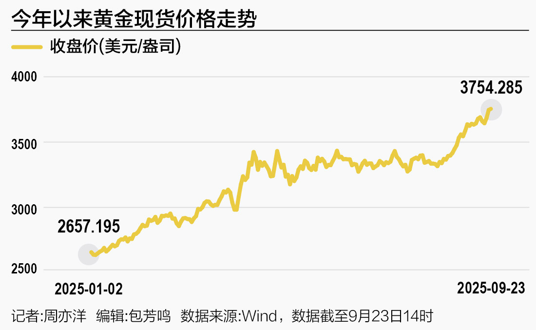 黄金沸腾，全球资本竞相“扫货”