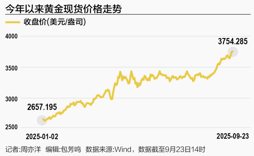 黄金沸腾 全球资本竞相“扫货”