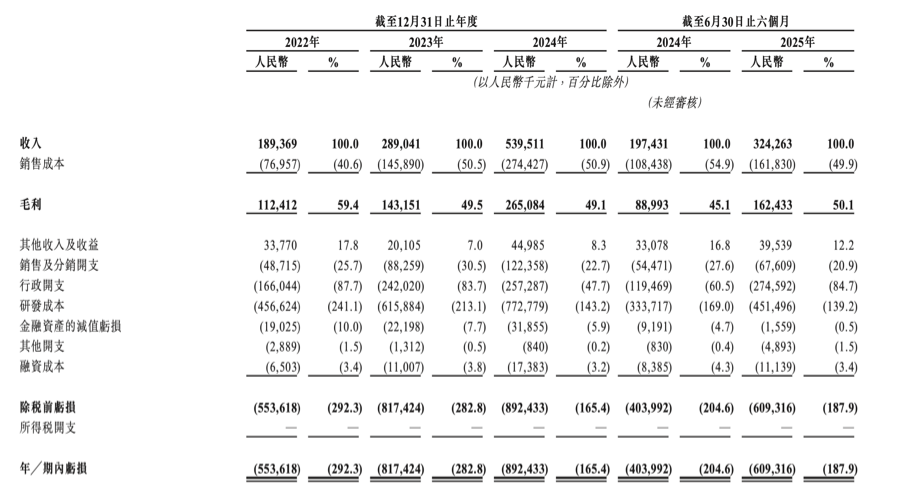 融资十轮、出货五万片 天数智芯披露十年造芯路