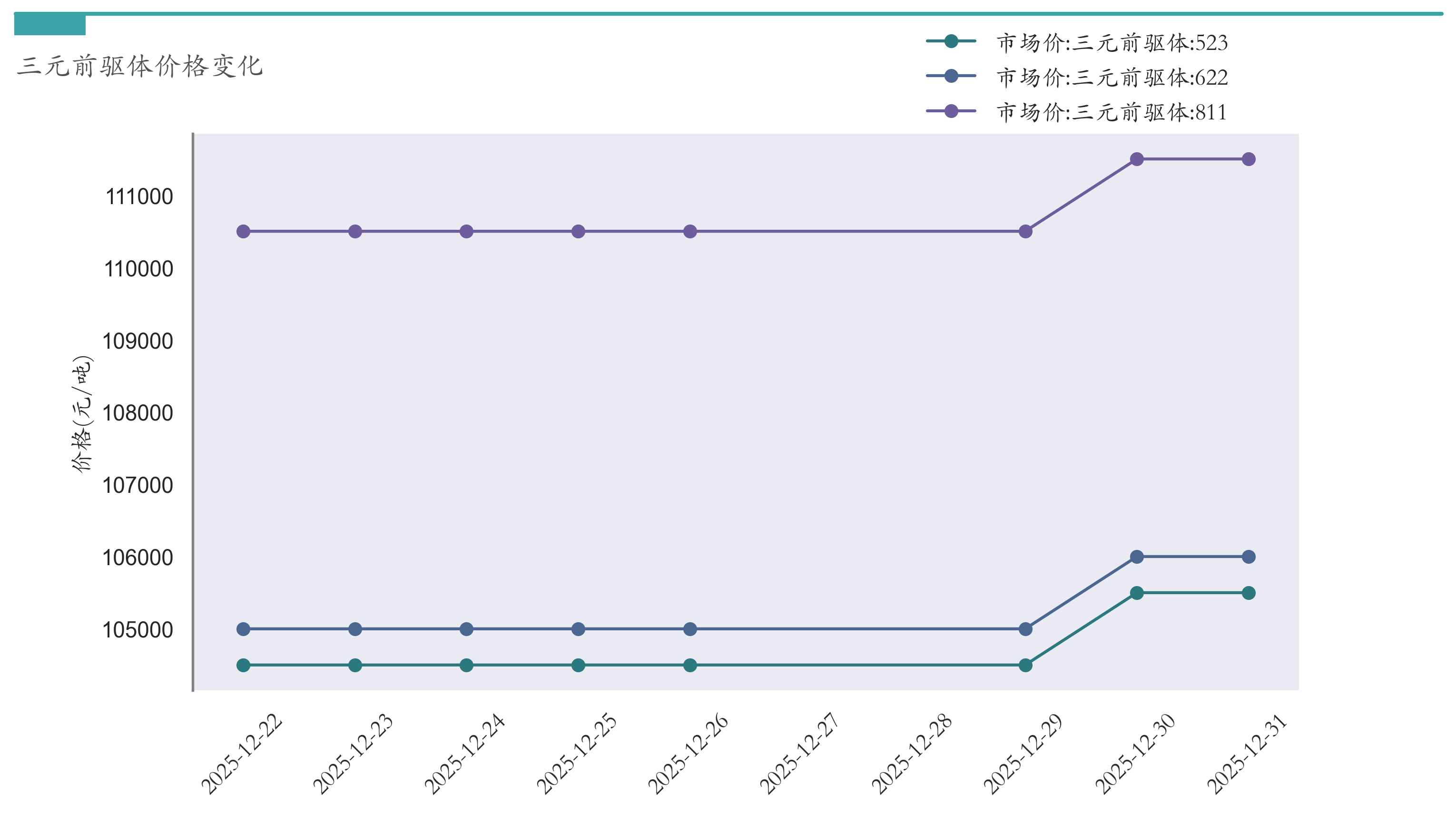 三元前驱体价格
