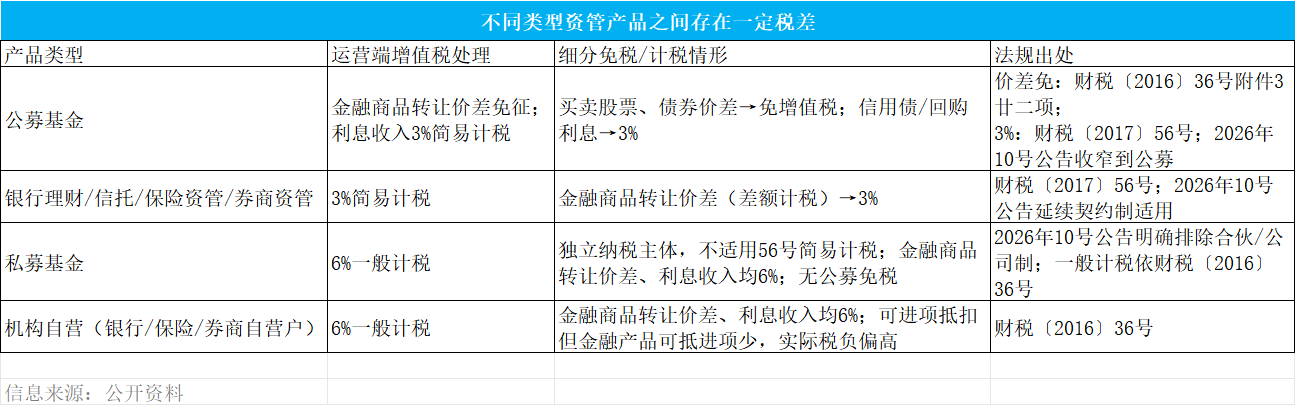 配置还是套利?机构“扎堆”投公募基金背后的税差争议