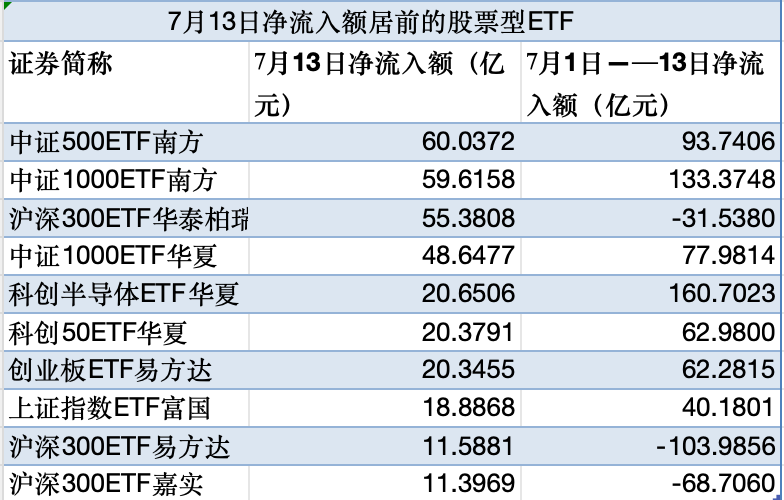 A股震荡加剧,超1795亿元资金借道ETF逆市入场