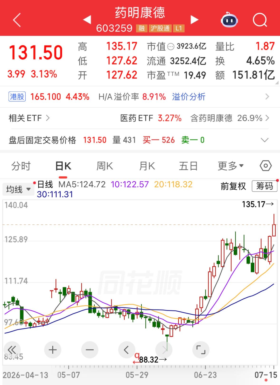超3200亿元龙头,率先发力!创新药迎来关键窗口,机构盯上的高增长潜力股出炉