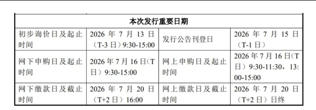 长鑫科技明日申购,中一签只需4330元!董事长朱一明最新发声,董秘回应员工持股、