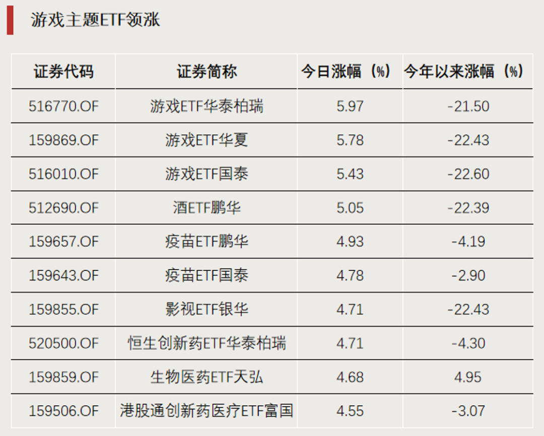资金进场，两天净流入790亿