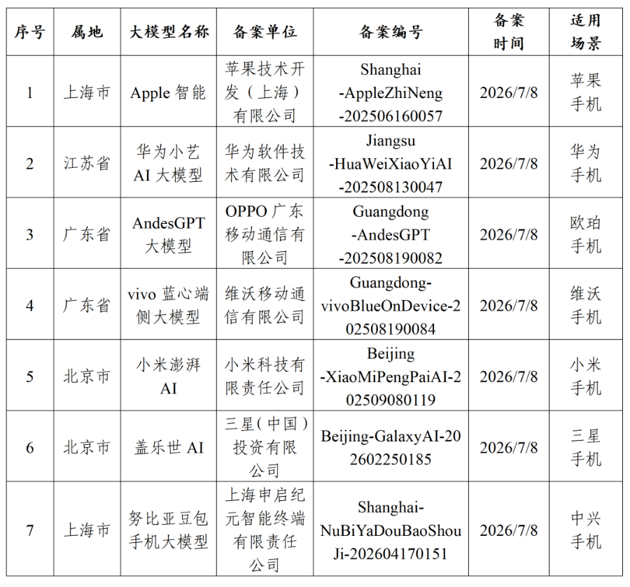 苹果AI拿到国内“通行证”，可以期待一个怎样的AI手机？
