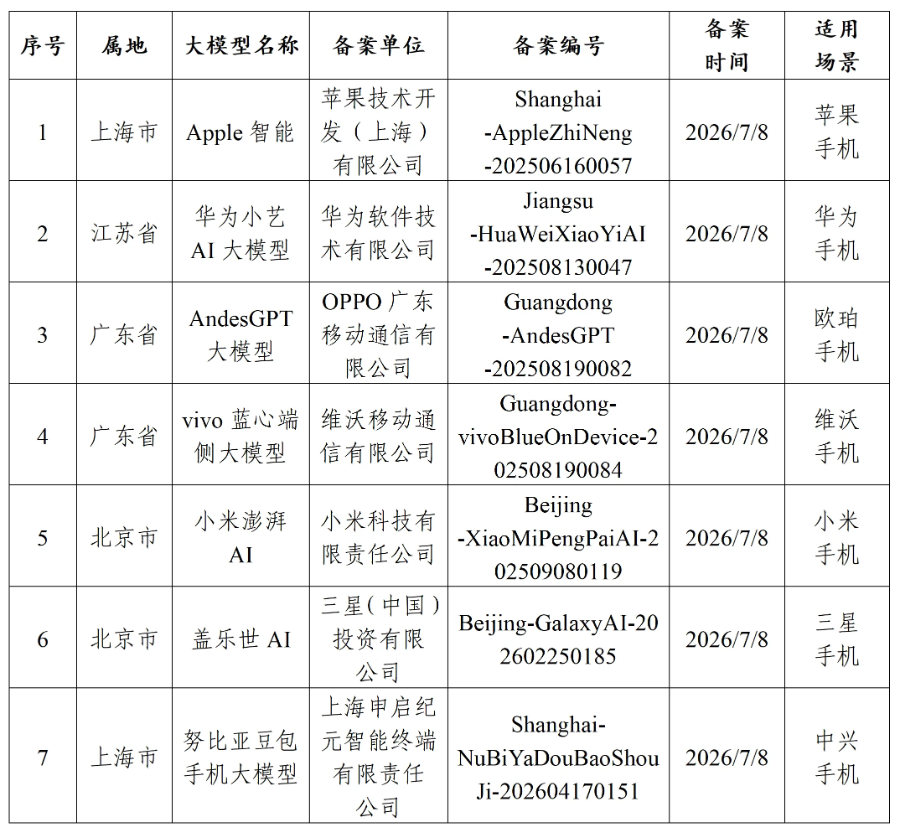 首批手机端侧AI公示出炉，荣耀与阶跃星辰均未现身