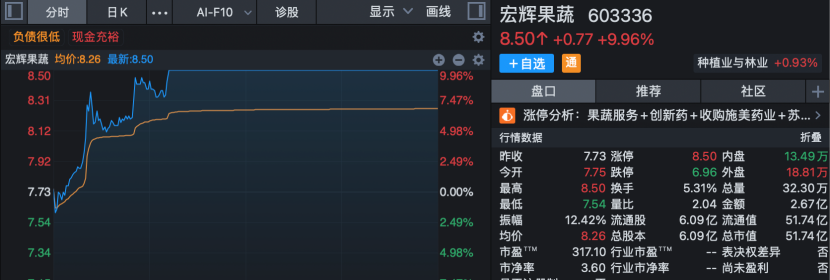 “猴概念”突然爆发，603336，强势涨停！因为“卖香蕉”？公司回应