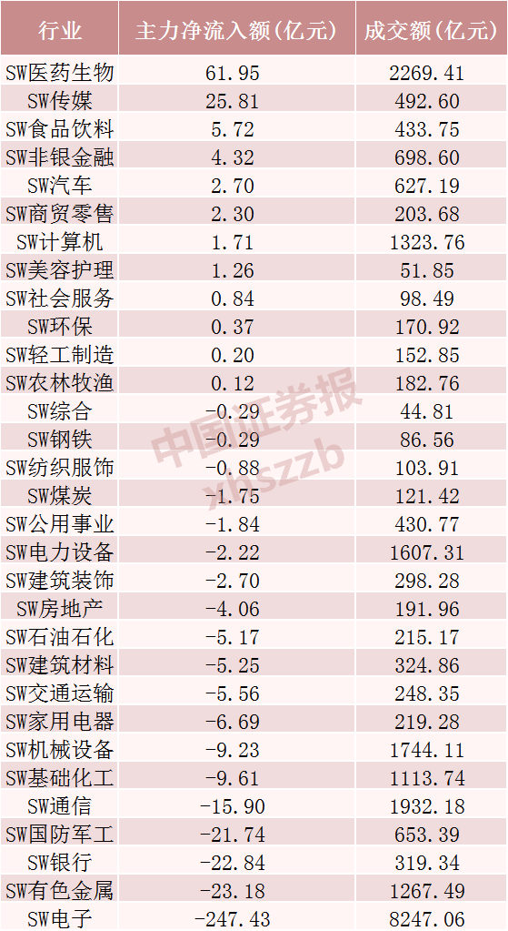科技股大调整，资金涌入这一方向