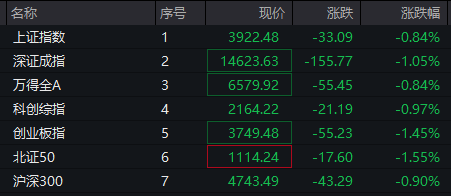 301176，20%涨停！603137，跌停！