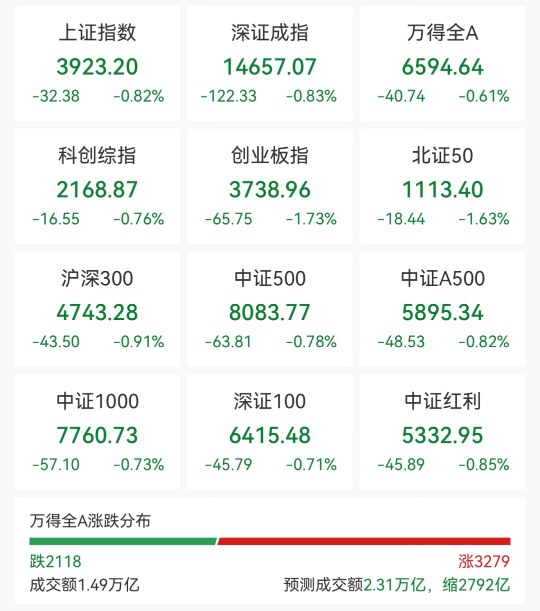 直线拉升！002739，2连涨停！长鑫科技今日打新