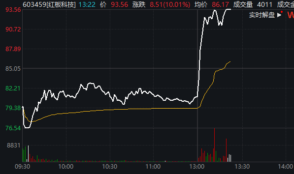 泡泡玛特，突然拉升！
