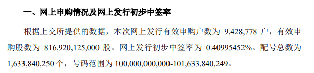 长鑫科技，中签率出炉