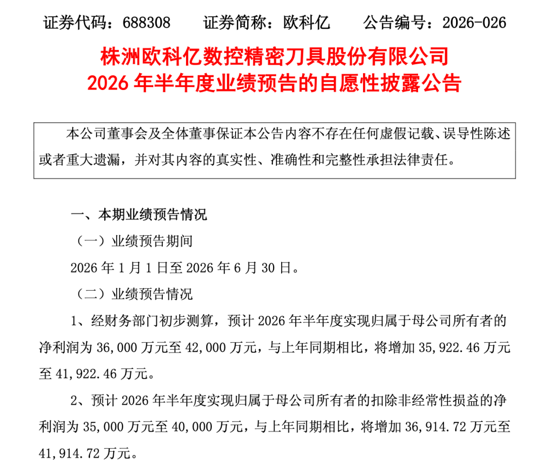 688308，上半年净利预增超460倍！
