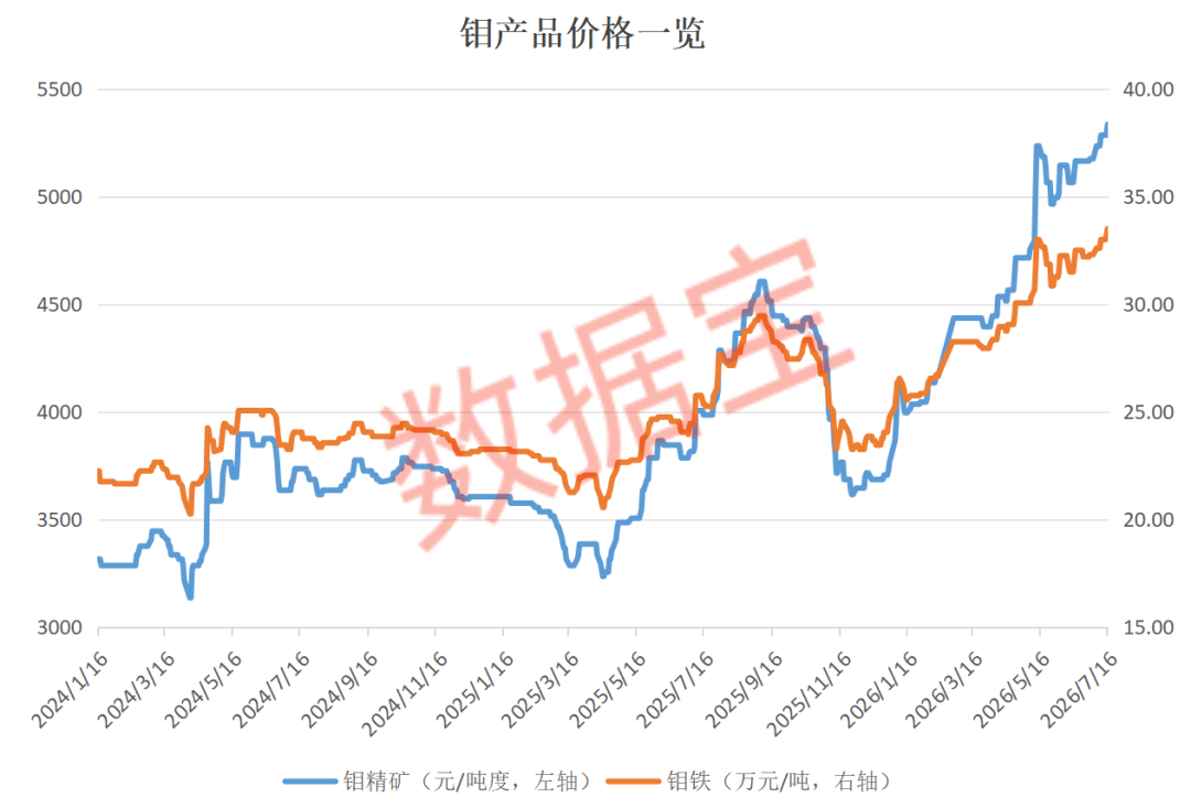 这种战略小金属，悄悄创新高！科技巨头也盯上它（附股）