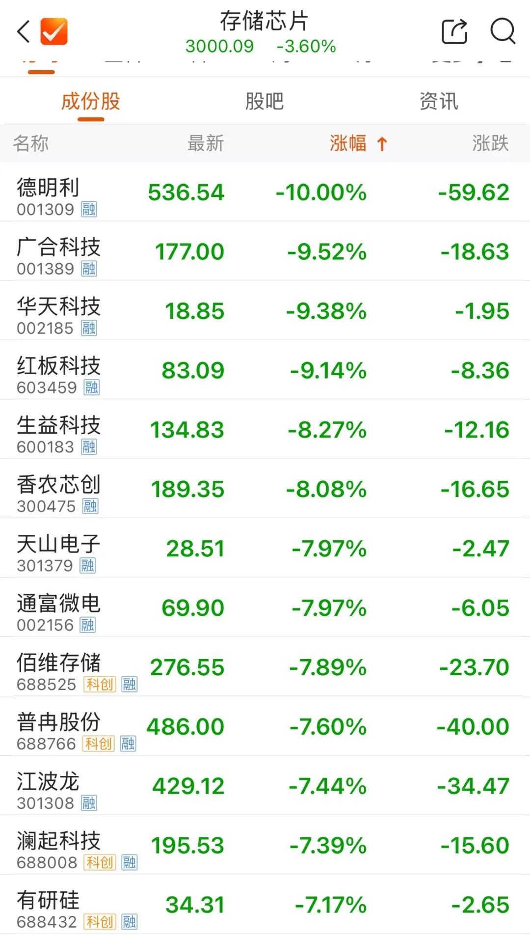 德明利，第三个“一字”跌停