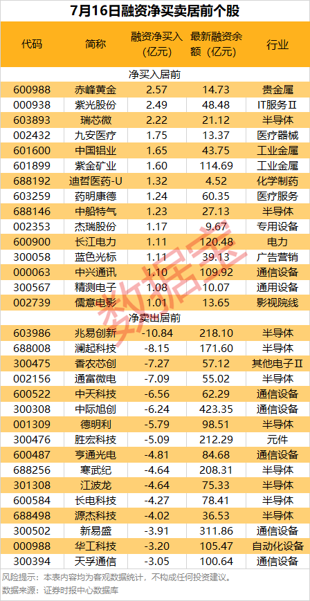 半导体牛股，多只遭净卖出
