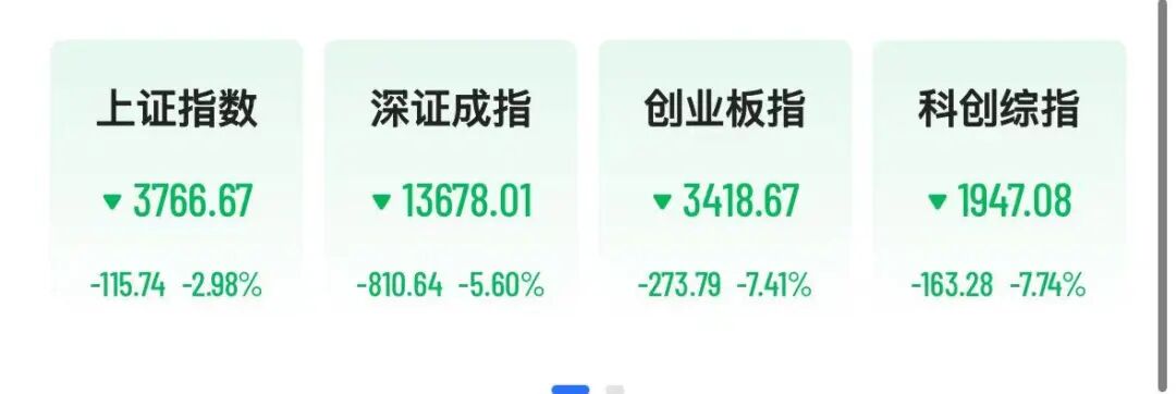 沪指跌破3800点