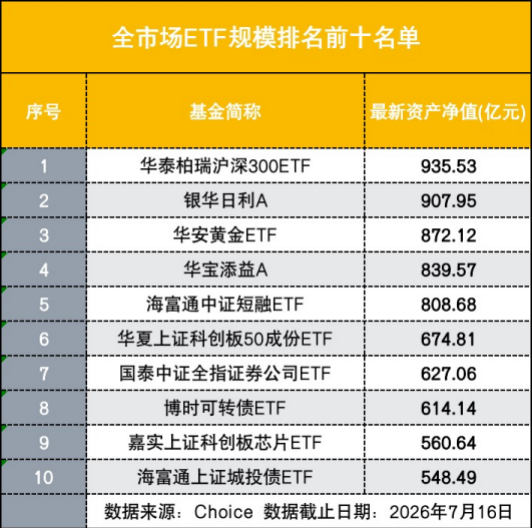 权益ETF，重回规模第一