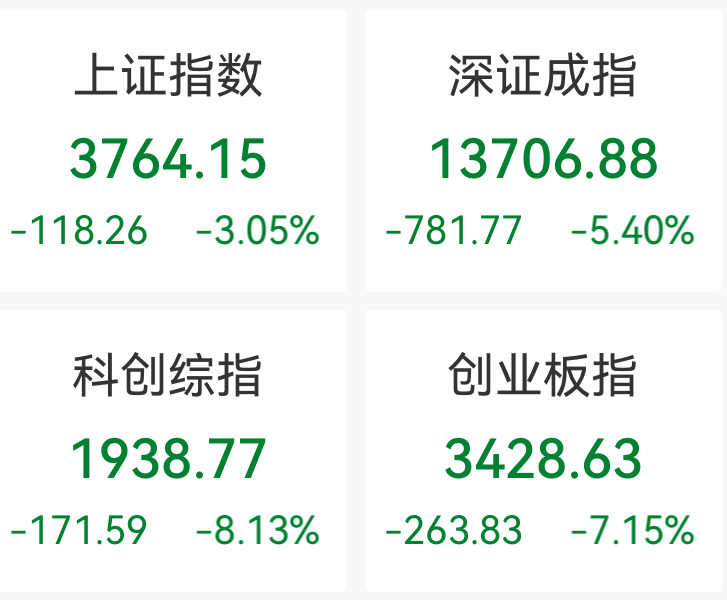 A股四大指数创年内最大周跌幅！沪指失守3800点，后市怎么走？