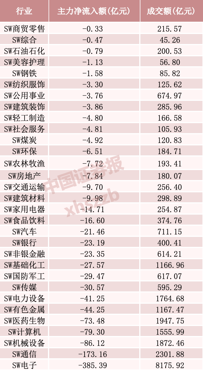 1141亿资金净流出！高位龙头股被抛售