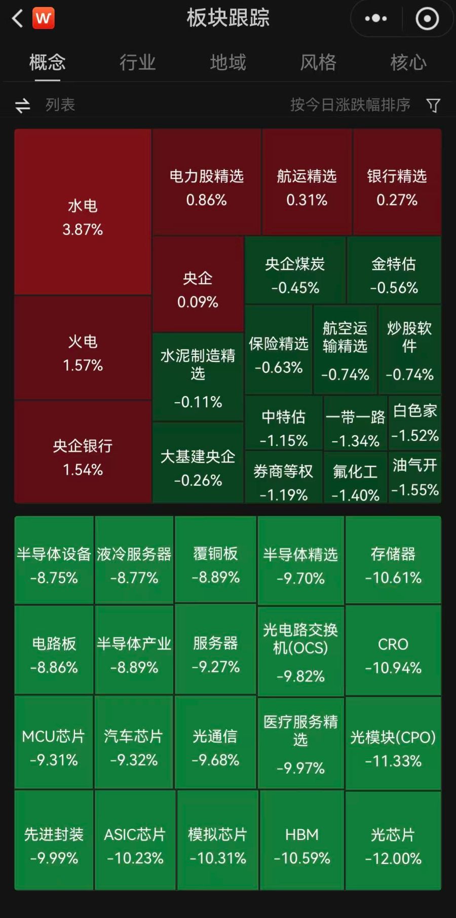 “越跌越买”！沪指失守3800点，多只宽基ETF却放量成交