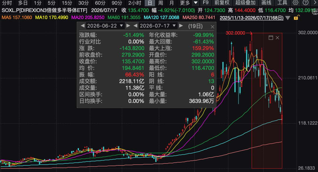 半导体行情，为何突然“断电”？