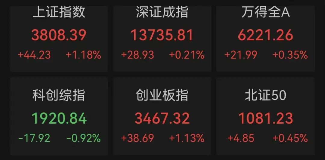 提价催化！贵州茅台大涨5.58%，A股热榜第二