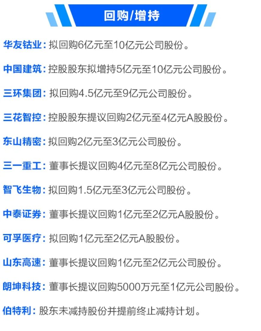 A股市场，利好来了