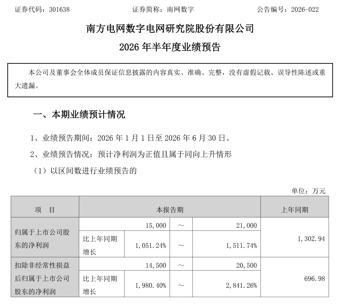 “股王”预增超8倍！