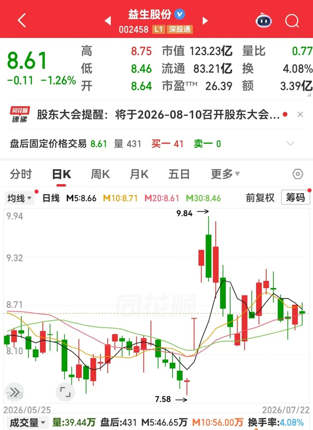 002458，业绩暴增近4900%！这个产业大利好，5股半年度净利润预增