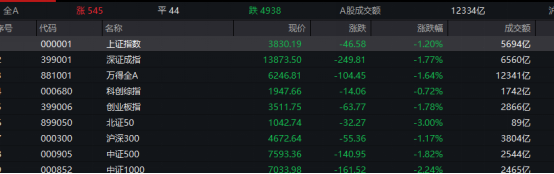 异动！业绩“预喜”股，逆市大涨！